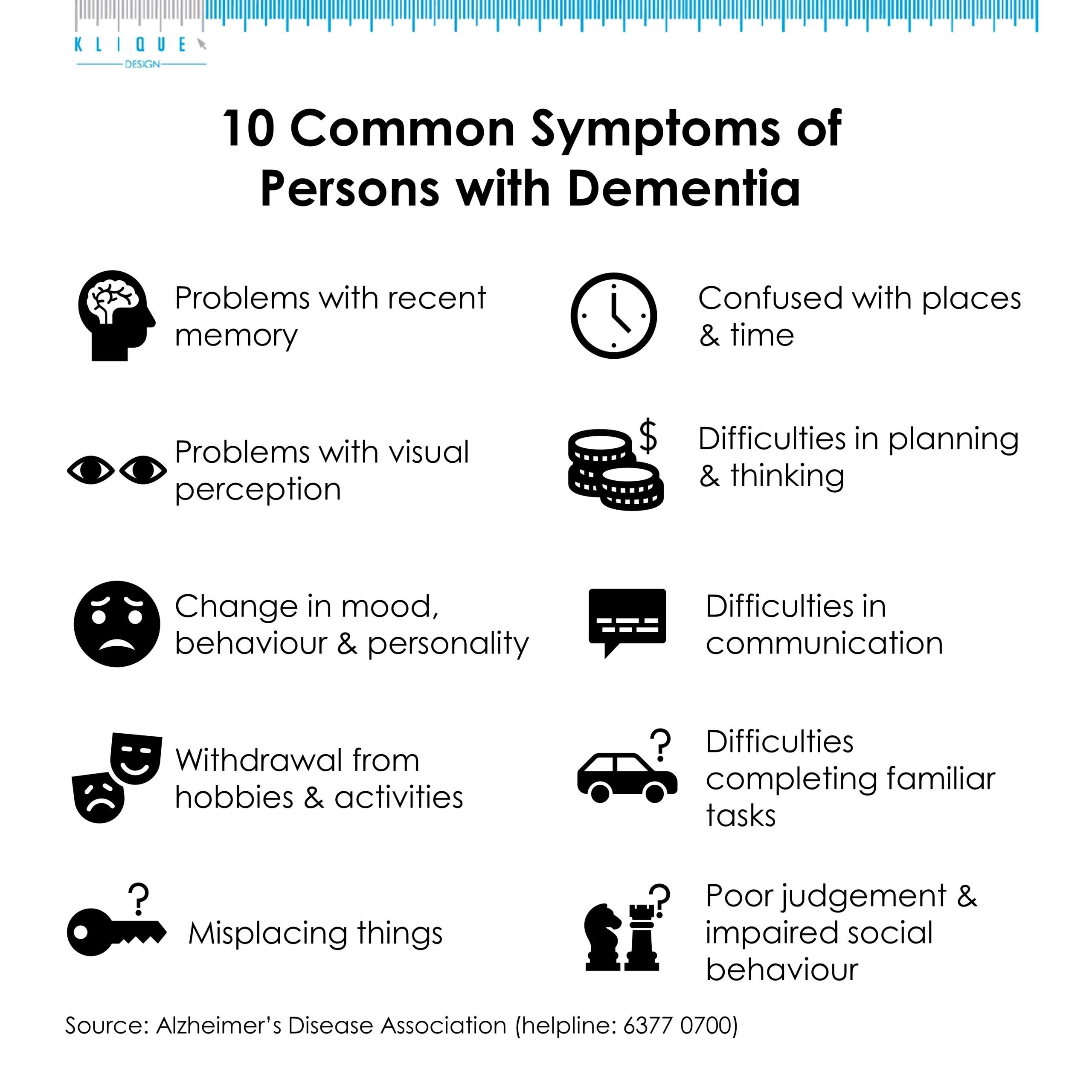 10 Common Symptoms of Persons with Dementia