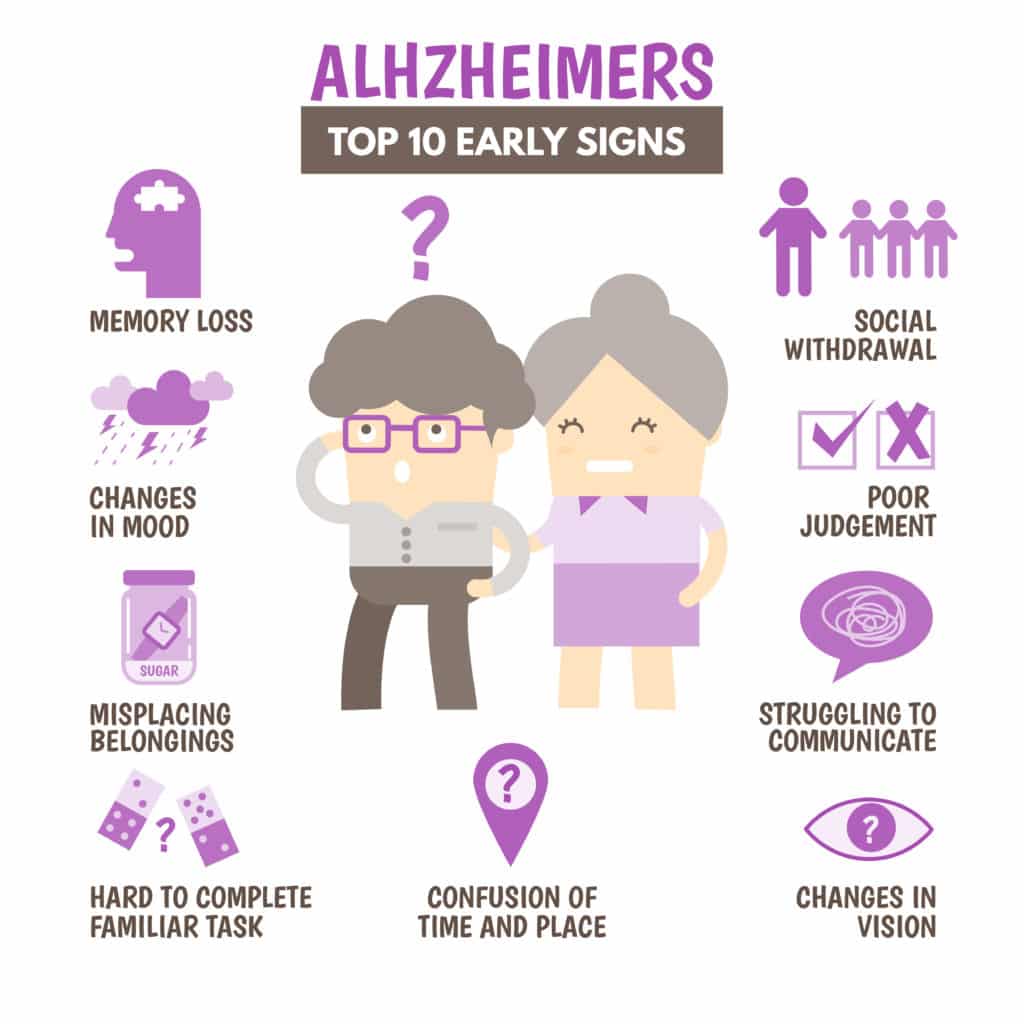 10 Warning Signs Of Alzheimer