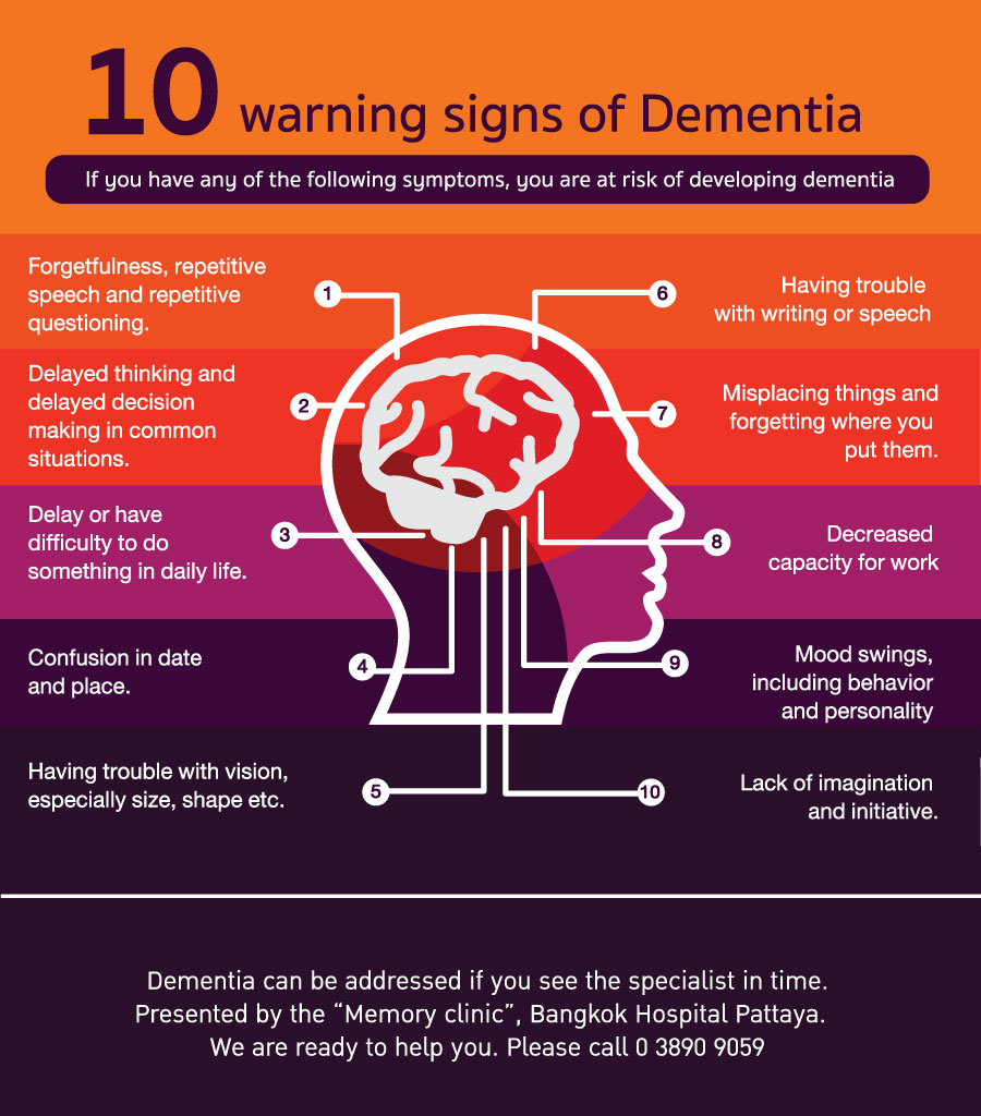 10 warning signs of Dementia