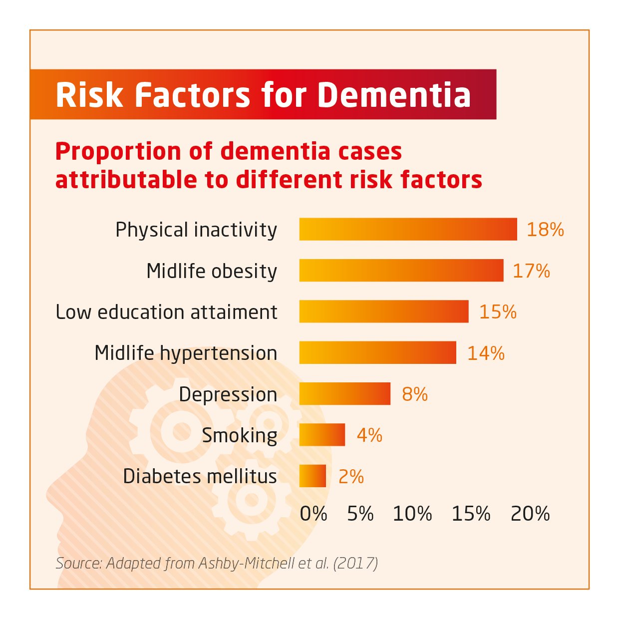 13664_NRA_NeuRA Dementia Infographics