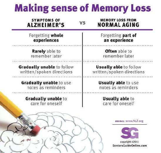 2020 Walk to End Alzheimer