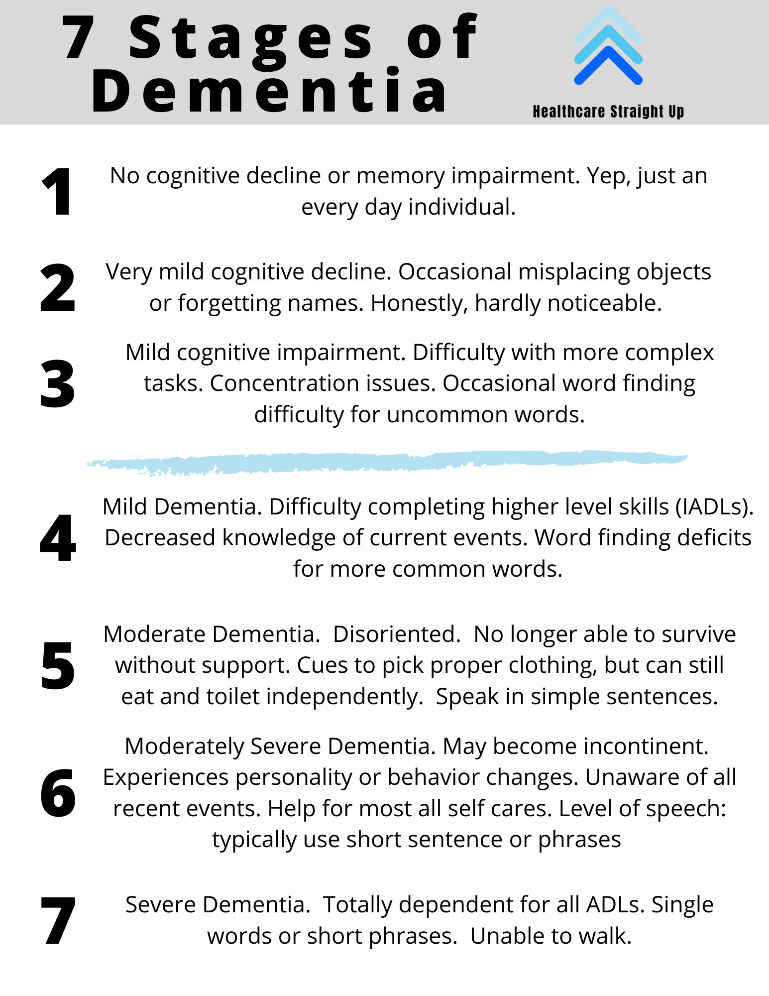7 stages of Dementia in 2020