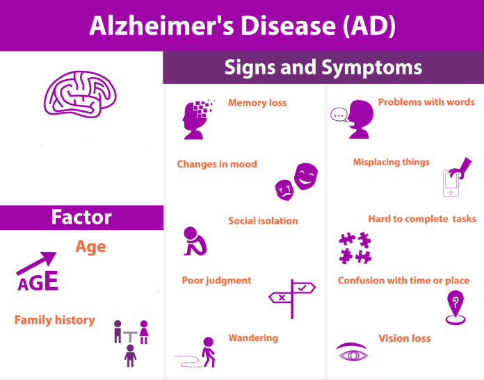 9 Early Warning Signs of Alzheimerâs You Canât Ignore ...