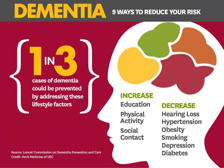 9 Ways To Prevent Dementia, From Getting More Exercise To Managing ...