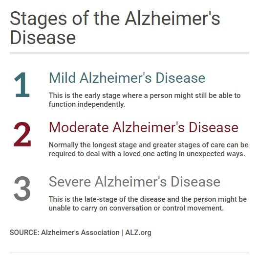 A Guide to Caring for a Loved One With Alzheimer