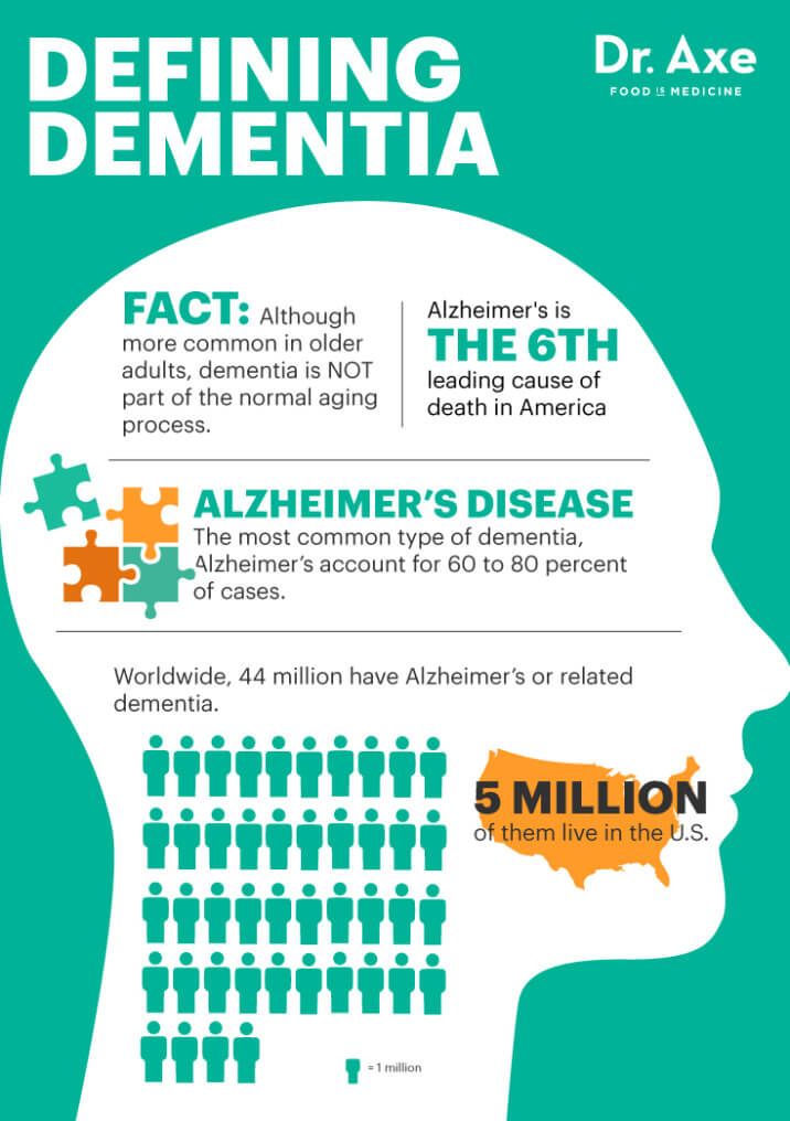 Allergy Pills Linked to Dementia + 8 Ways to Lower Your ...