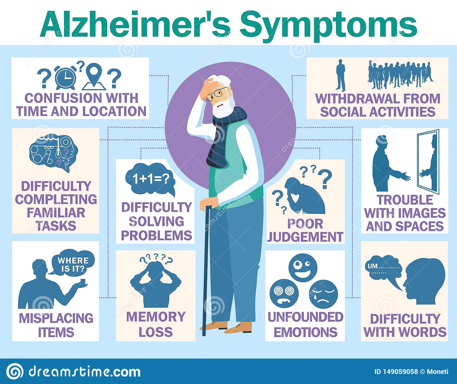Alzheimer S Disease Vector Infographic About Signs And Symptoms Stock ...