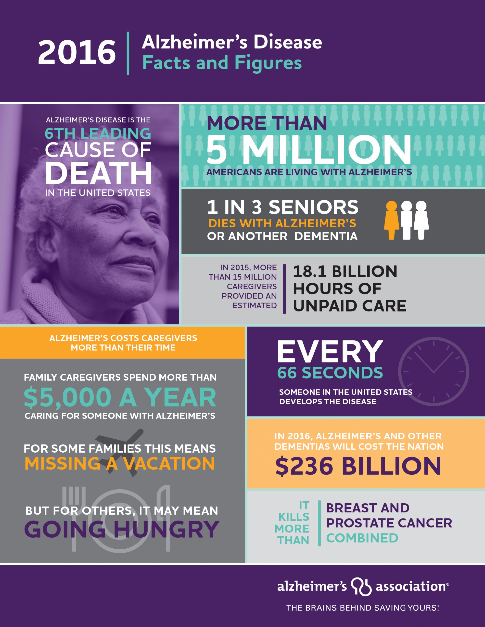 Alzheimerâs Association releases 2016 Alzheimerâs Disease Facts and ...