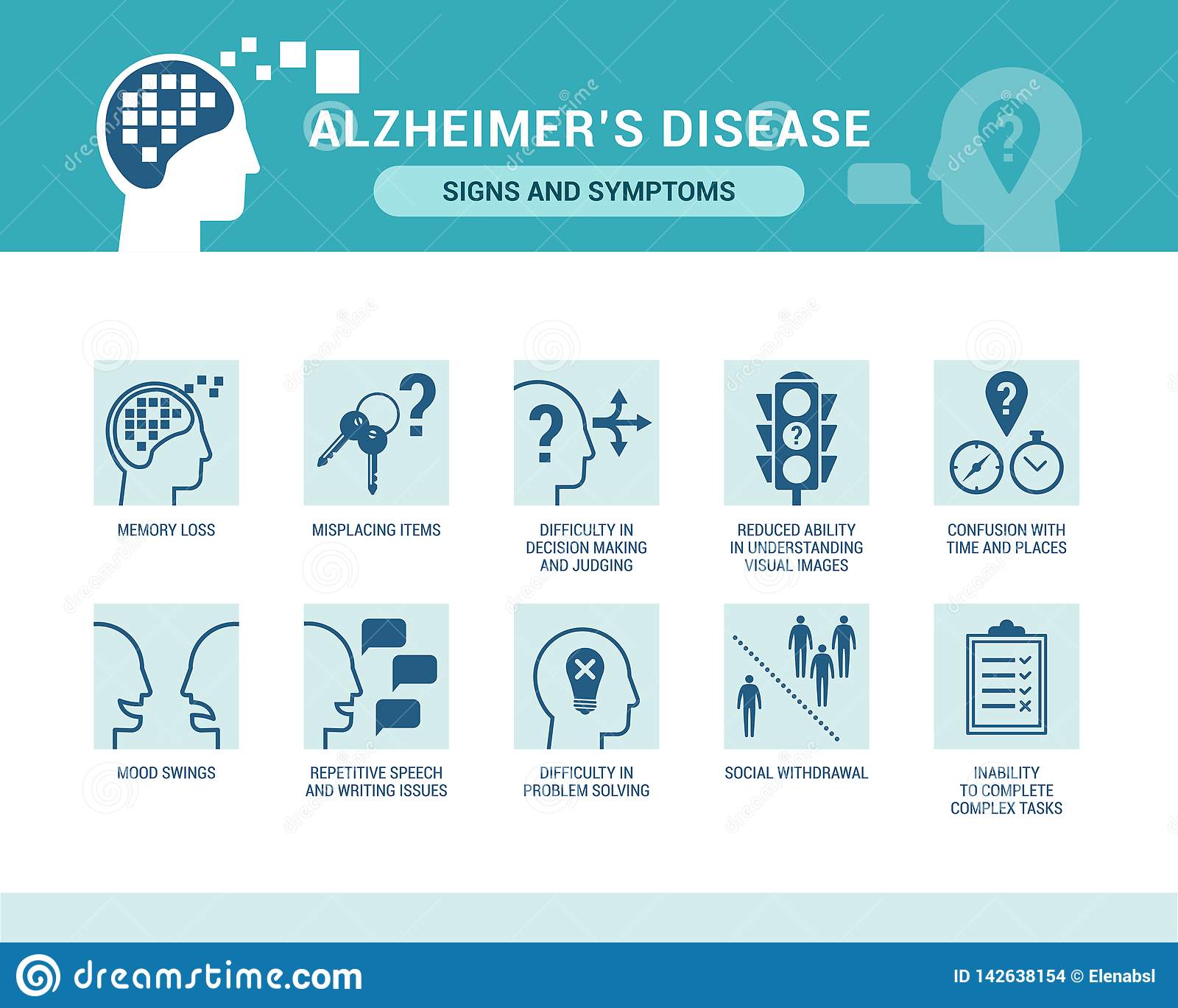 Alzheimer`s Disease and Dementia Signs and Symptoms Stock Vector ...