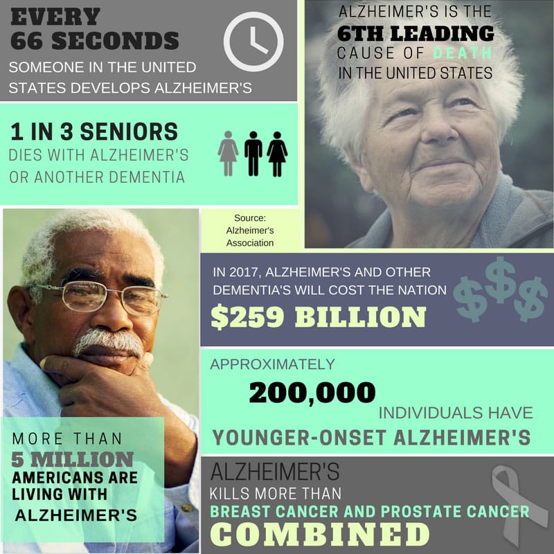 Alzheimers Disease Awareness Month