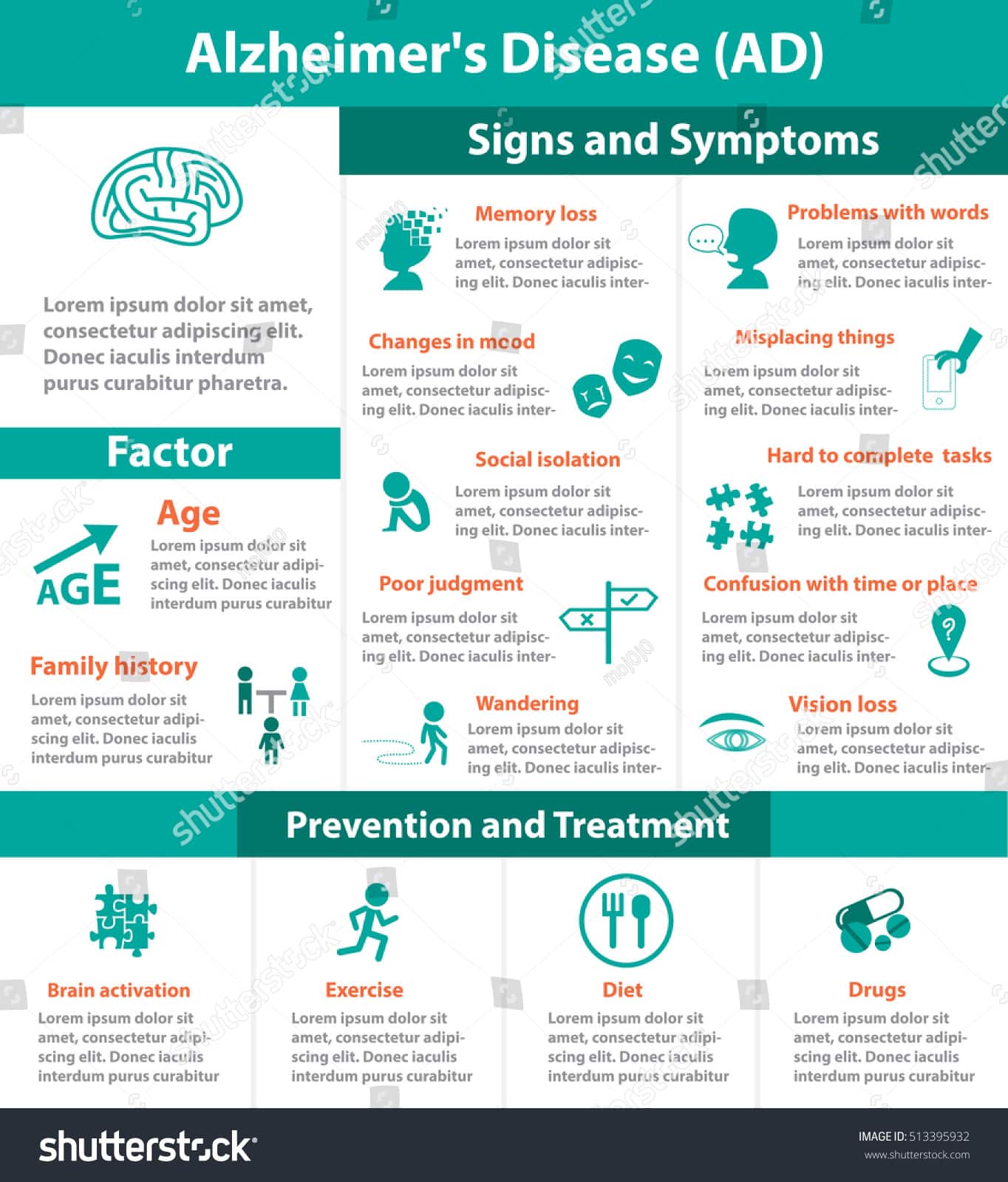Alzheimers Disease Infographic Cyan Theme Stock Vector 513395932 ...