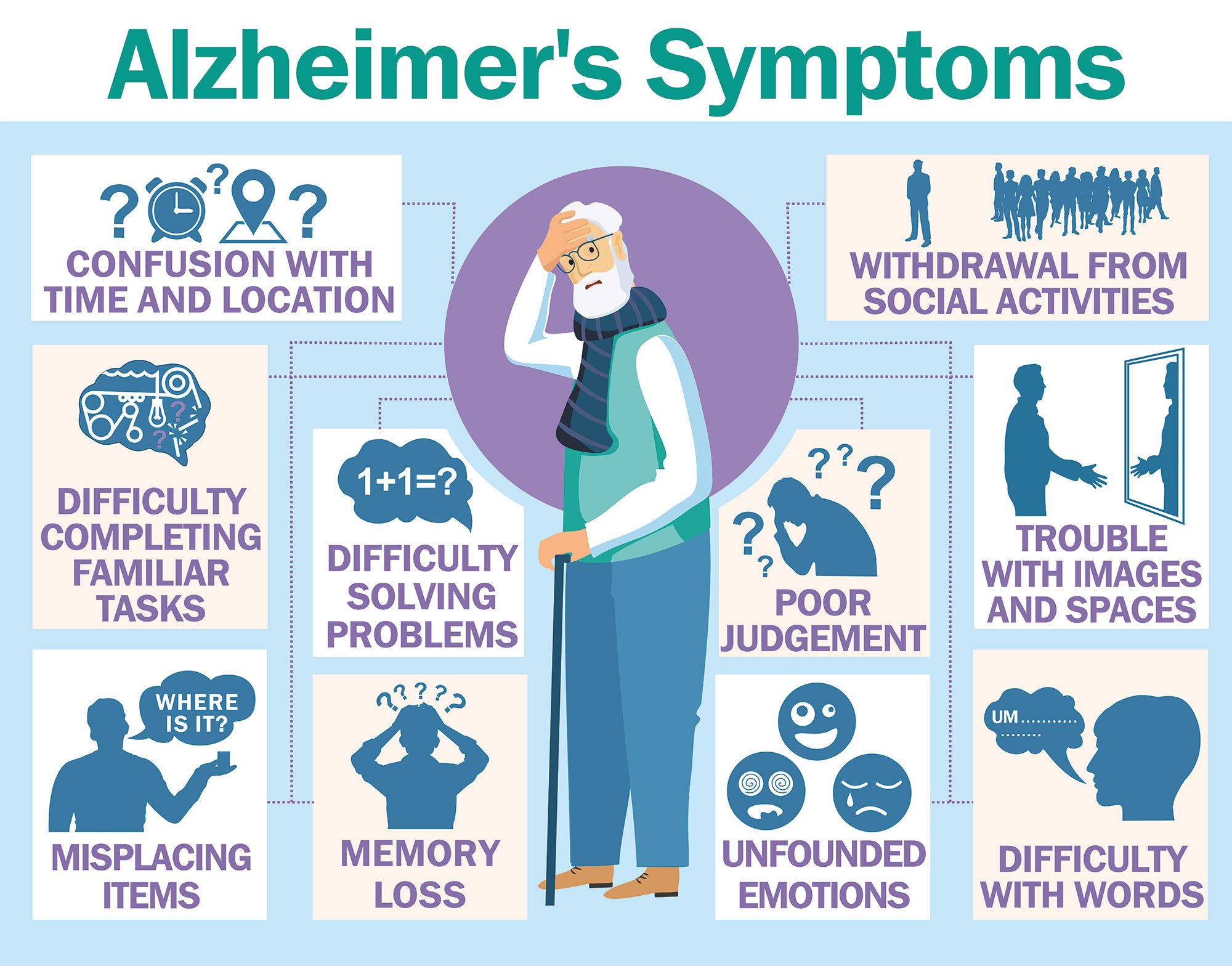 Alzheimers Disease &  Pain Assessment