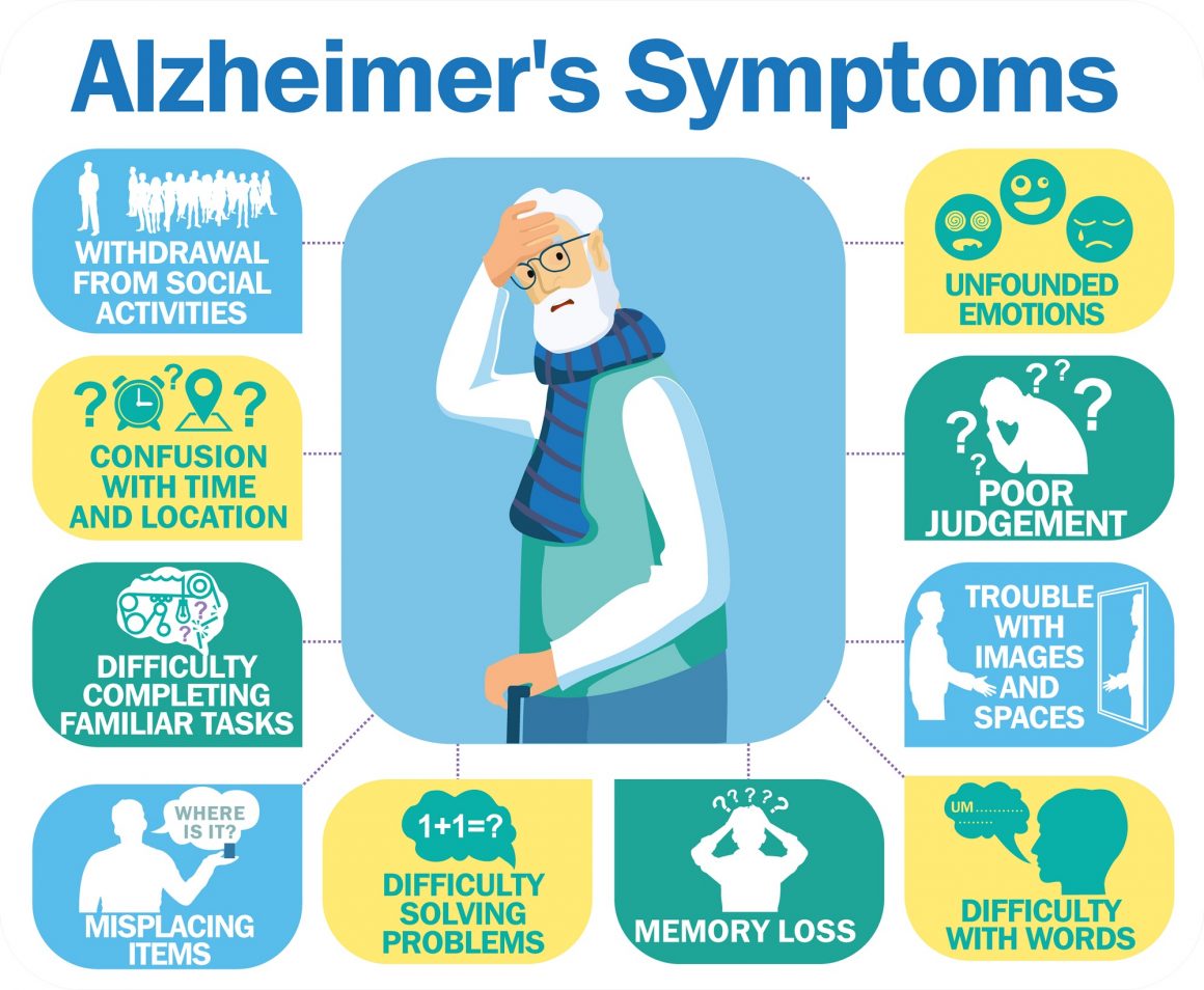 Alzheimers Disease Versus Mild Cognitive Impairment
