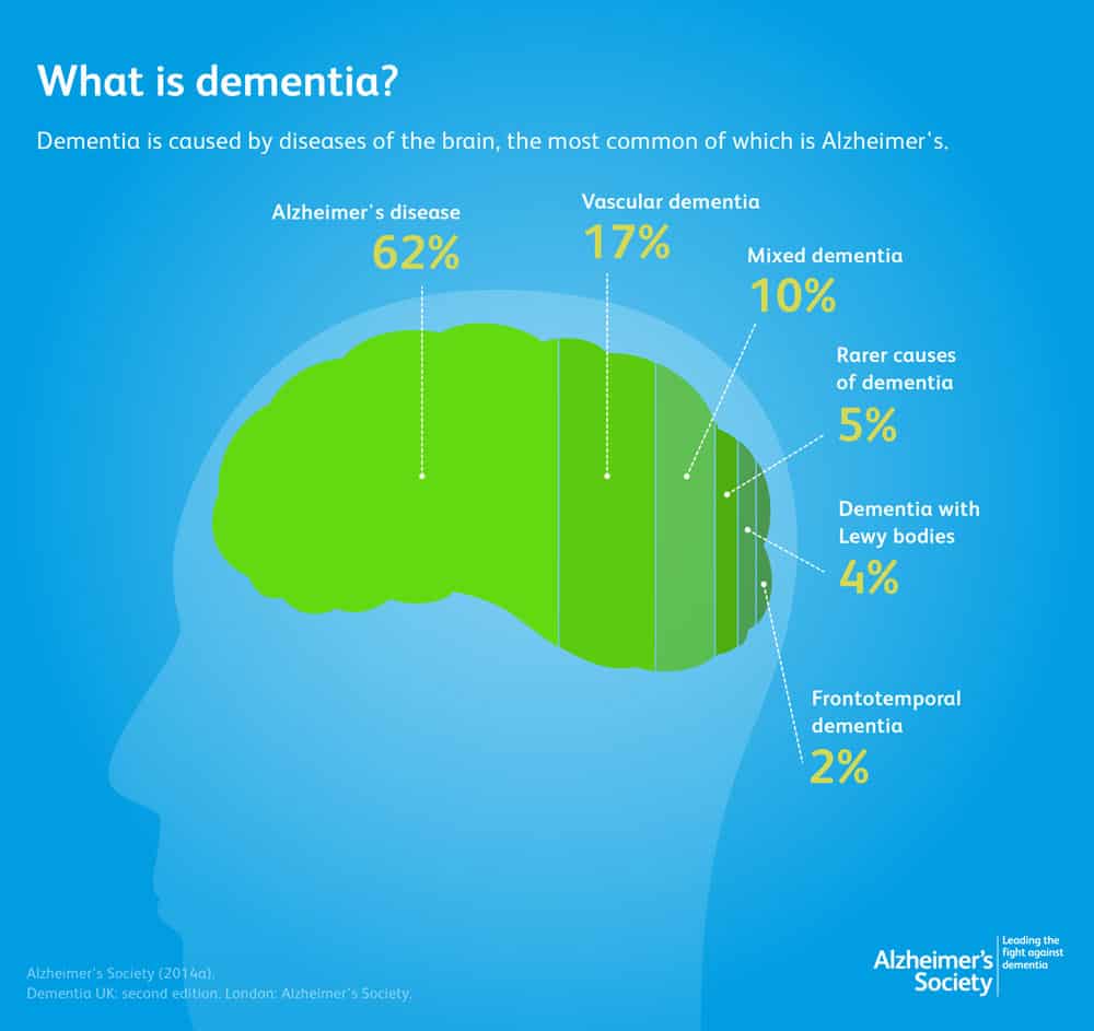 Alzheimers Societys Dementia Cupcake Day 2020