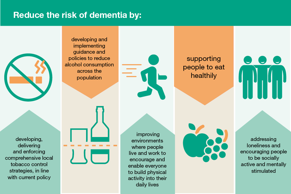 Can you reduce dementia risk?