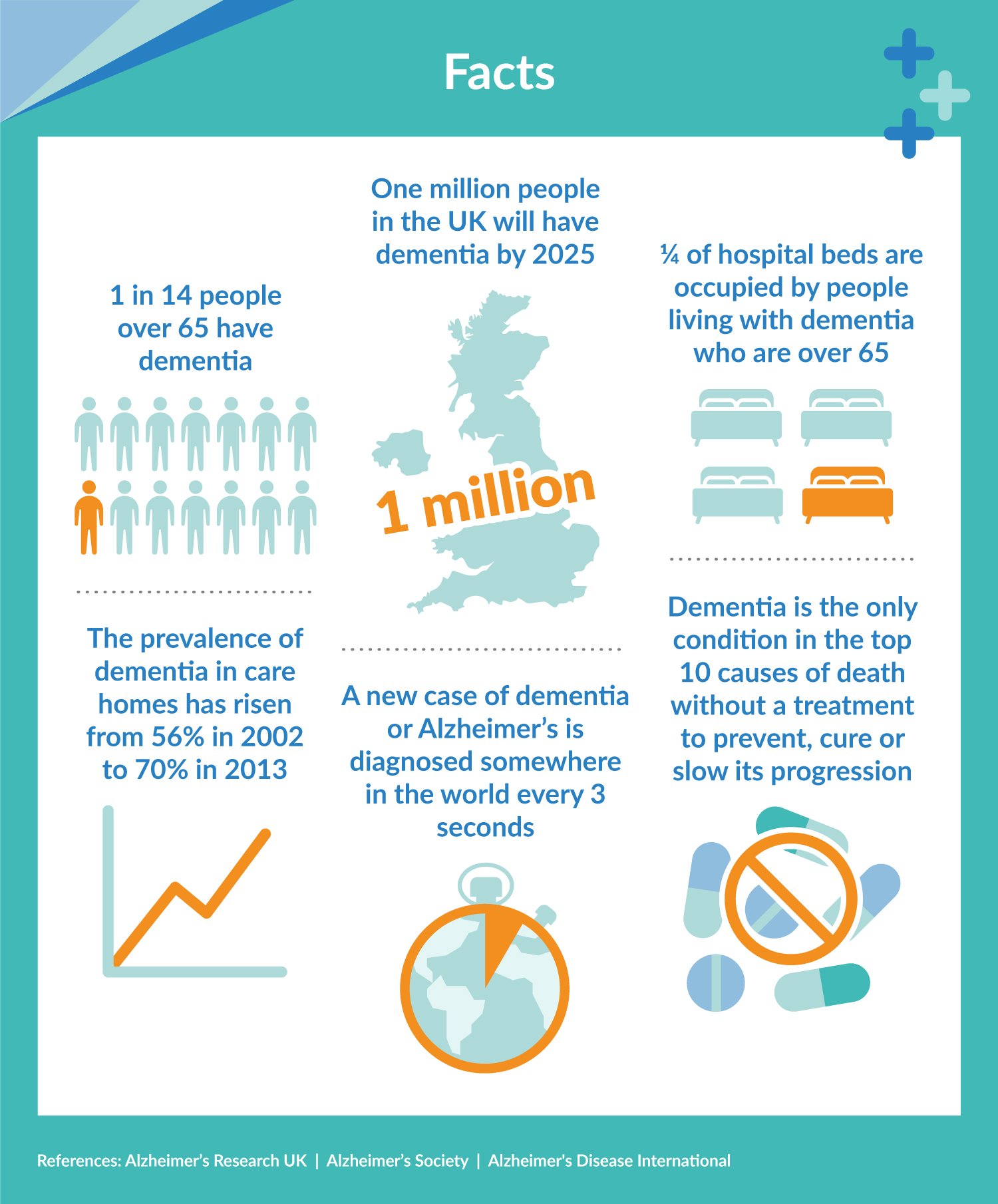 Caring for someone with dementia : ND Social Care