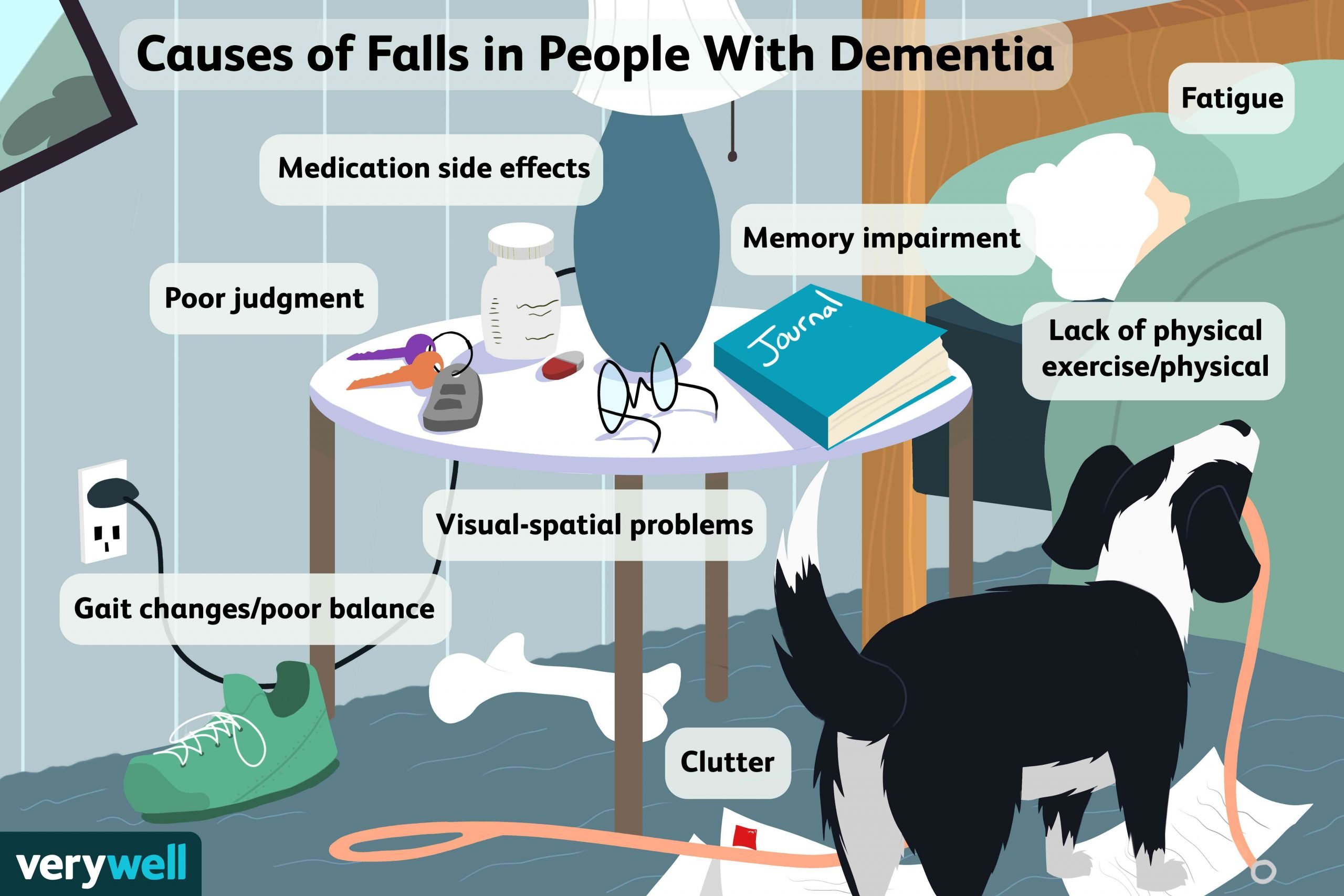 Common Causes of Falls in People With Dementia