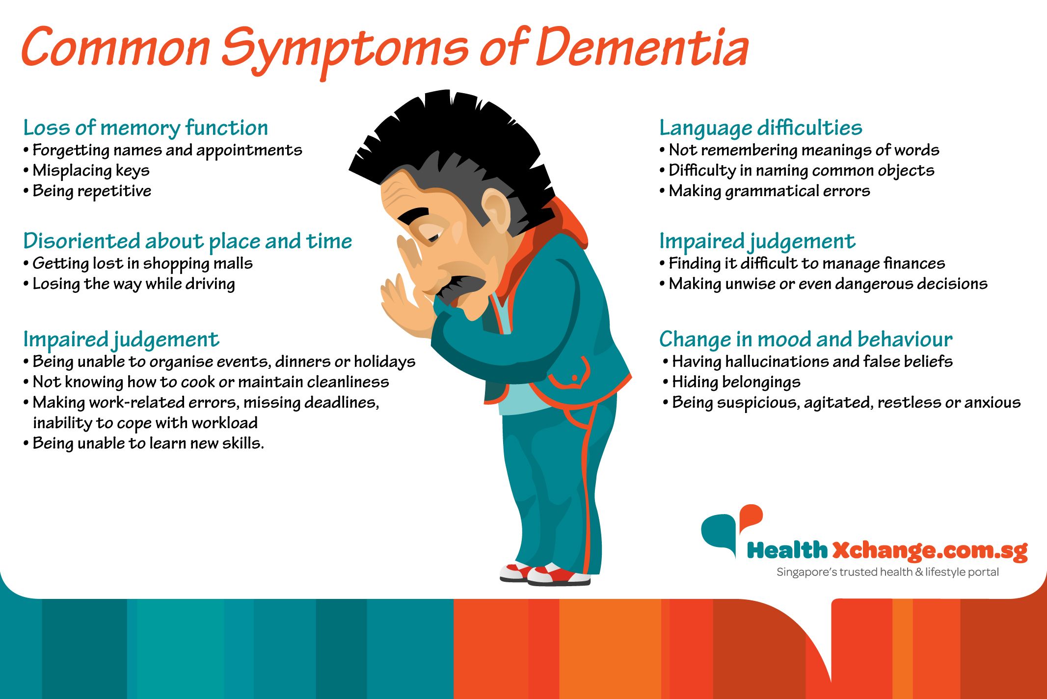 Common symptoms of dementia