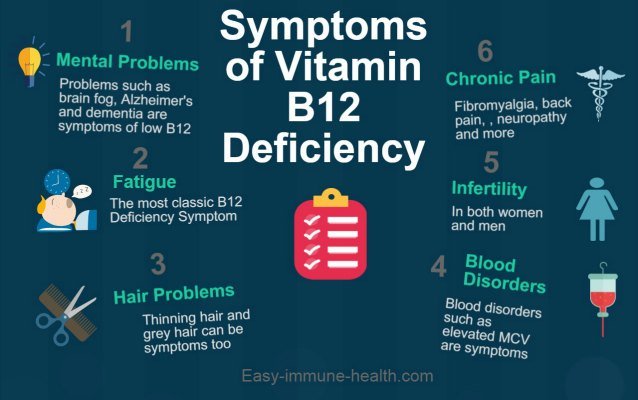 Could YOU Have Vitamin B 12 Deficiency Symptoms