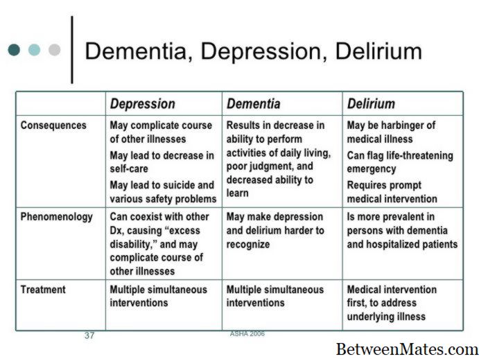 Delirio y demencia