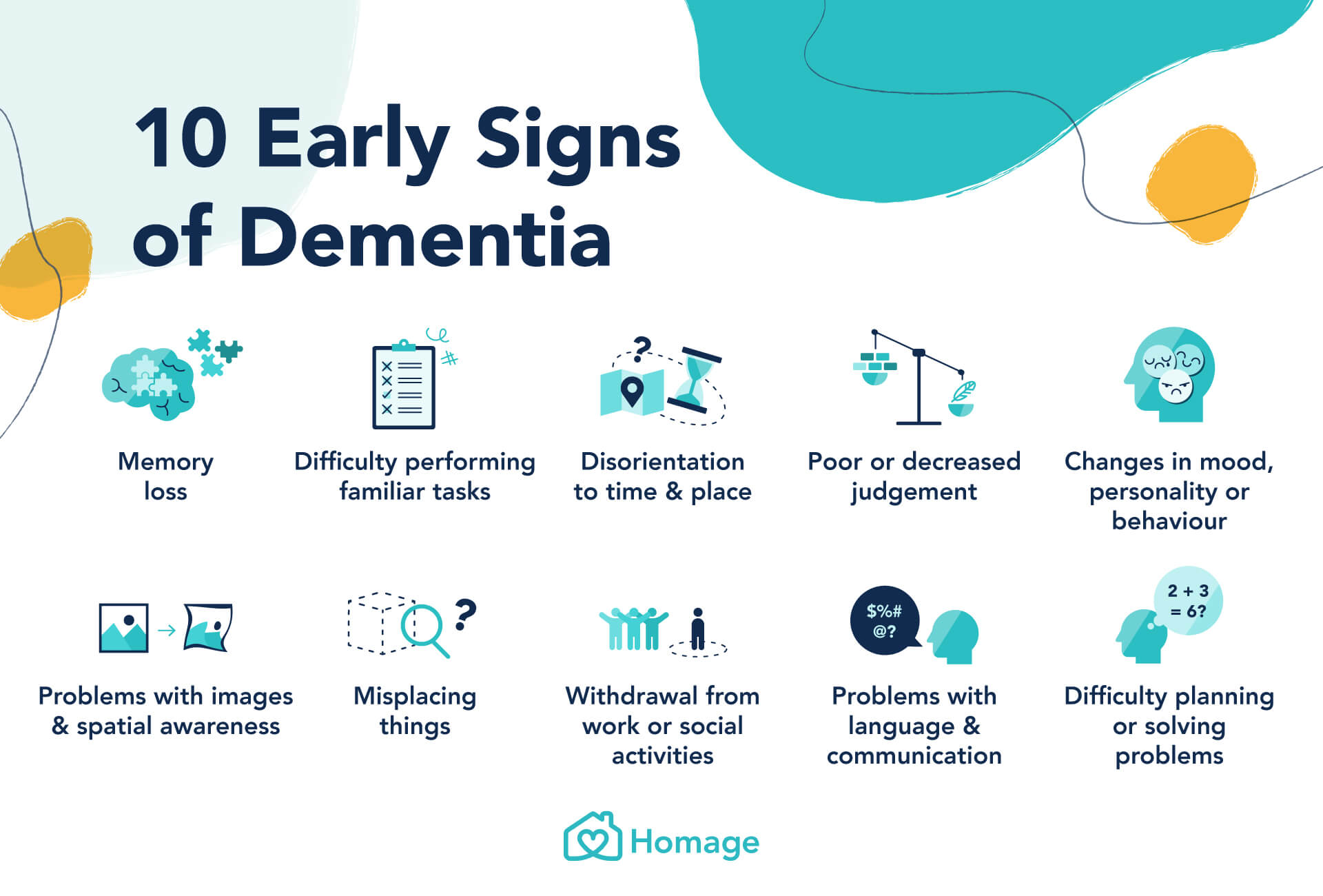 Dementia 101: Symptoms, Types, Stages &  Prevention