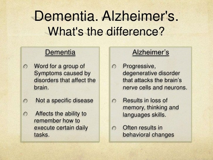 Dementia and alzheimer