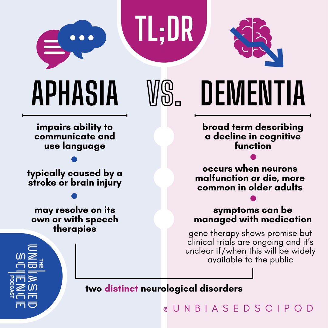 Dementia and Aphasia