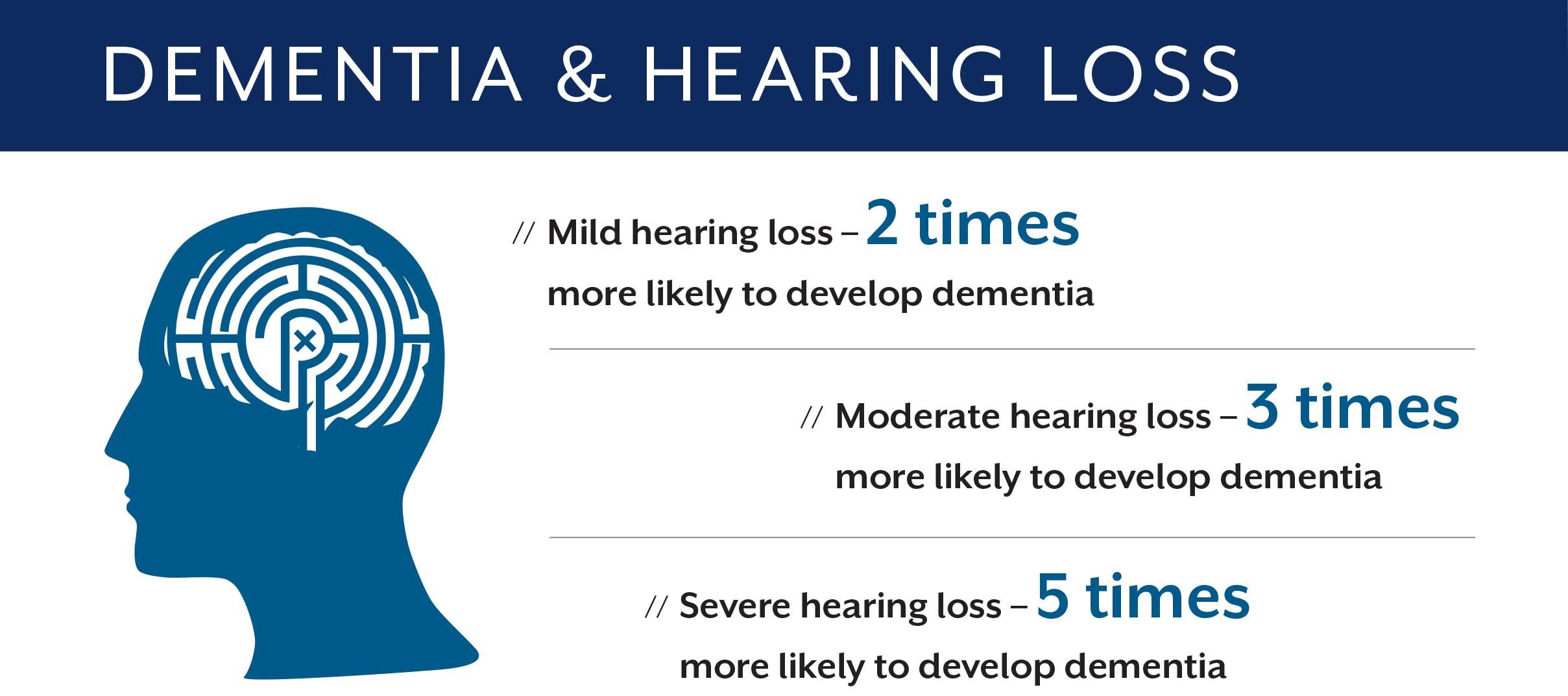 Dementia and hearing loss