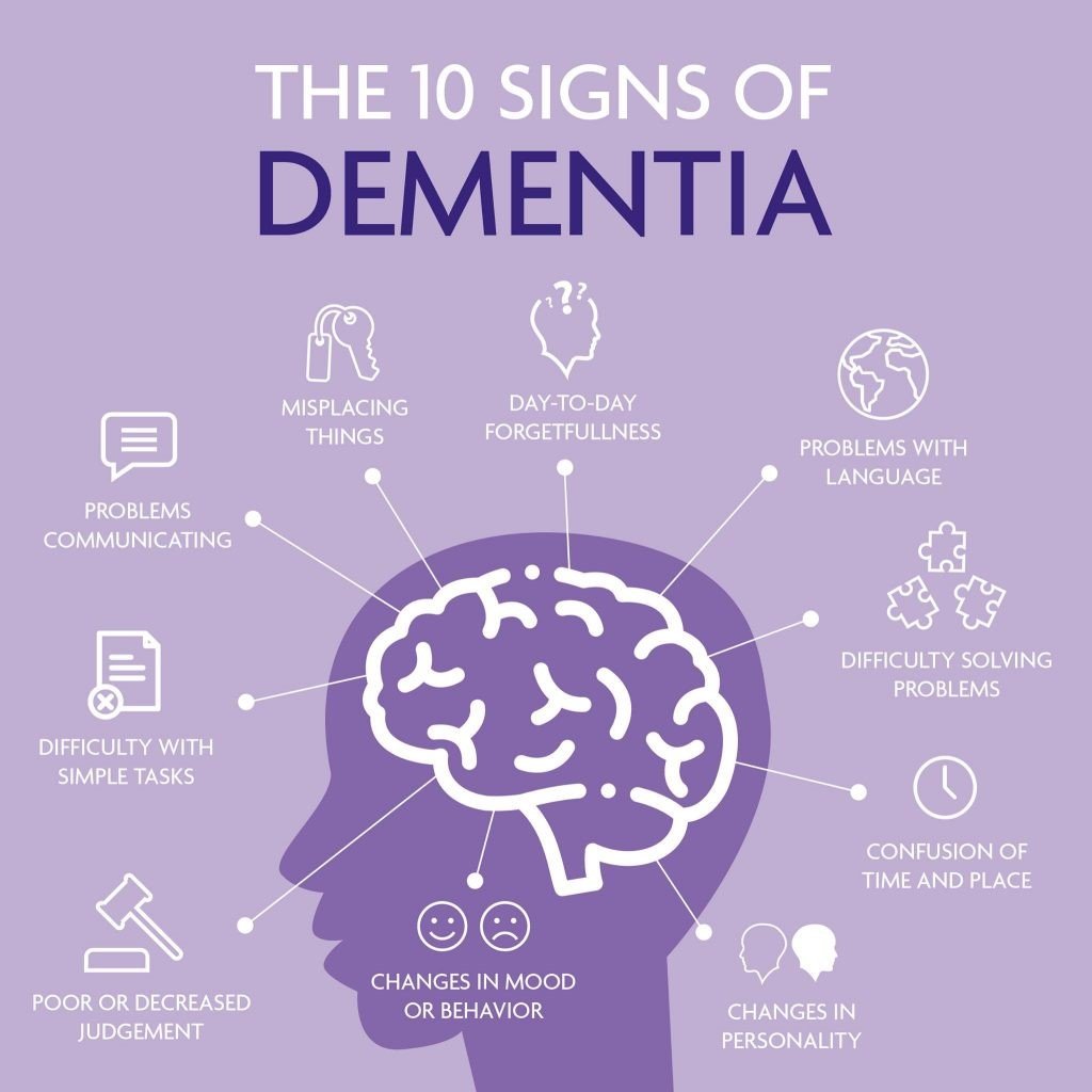 Dementia: Causes, types, symptoms, diagnosis, treatment ...