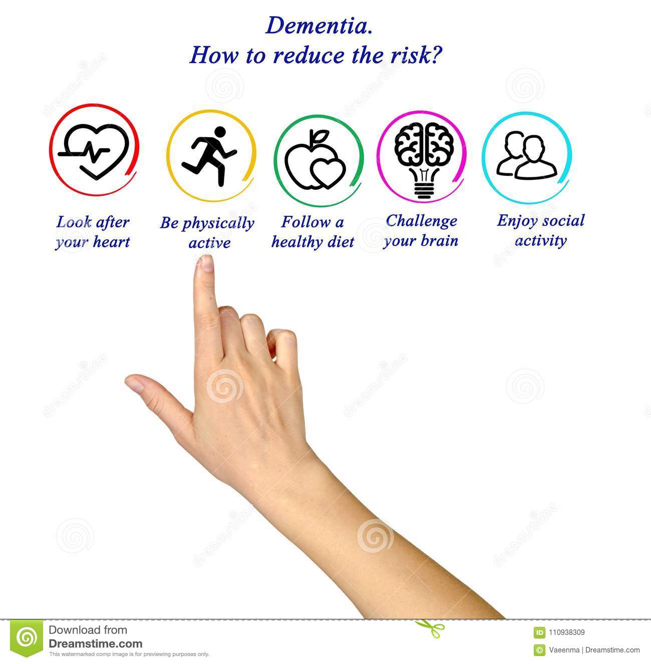 Dementia.How To Reduce The Risk? Stock Image