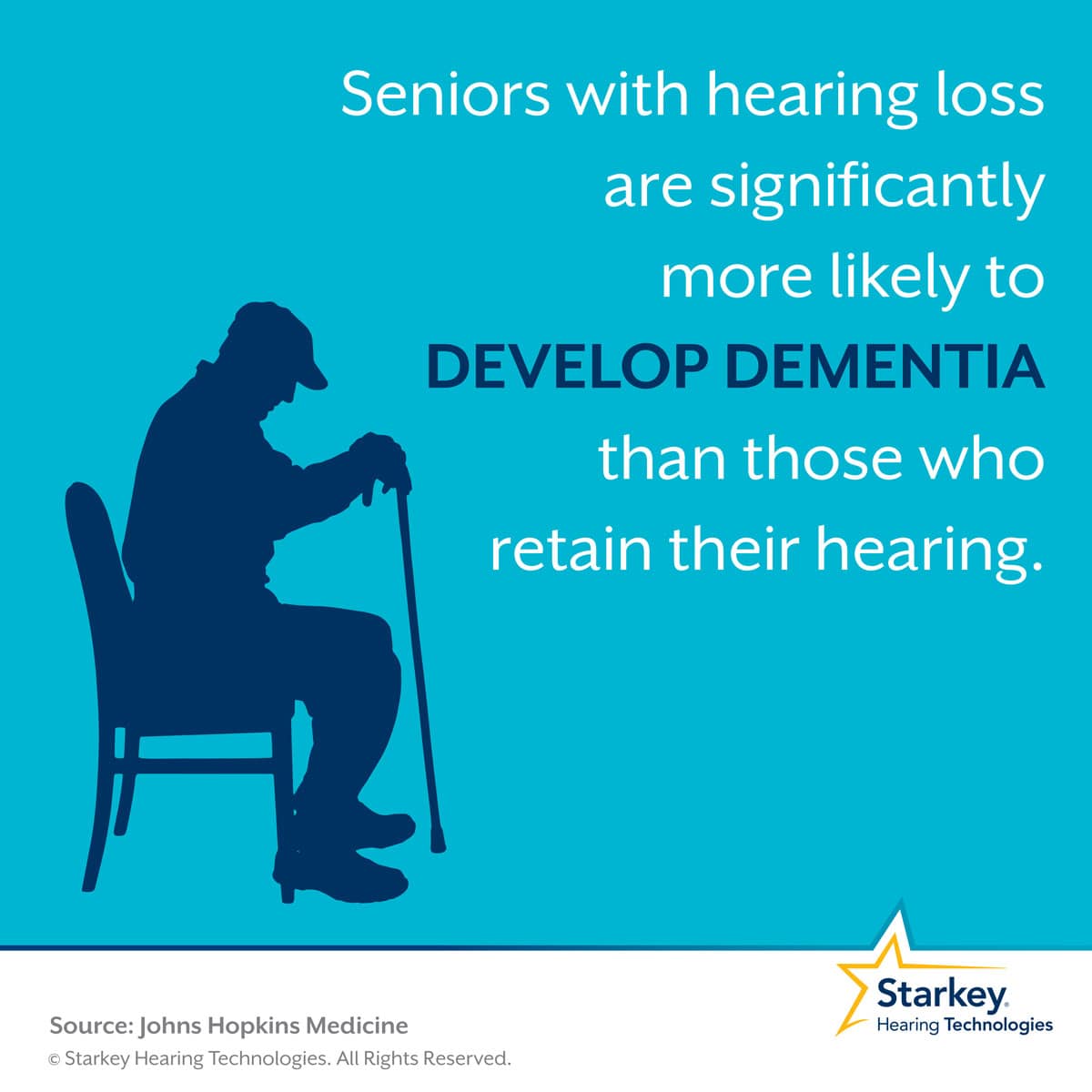 Dementia In Seniors With Hearing Loss