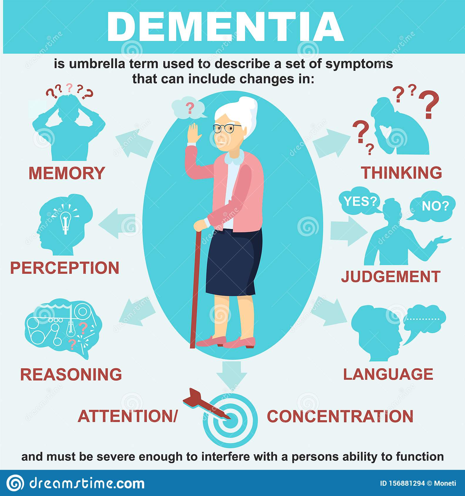 Dementia Infographics Vector Illustration. Symptoms Of ...