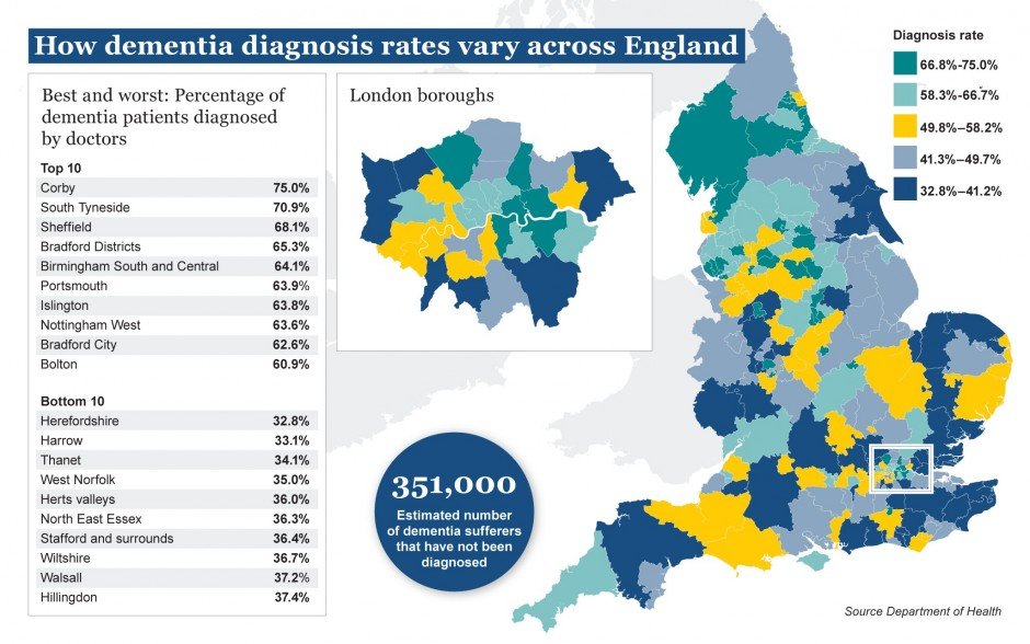 dementia map how diagnosis rates vary across england telegraph