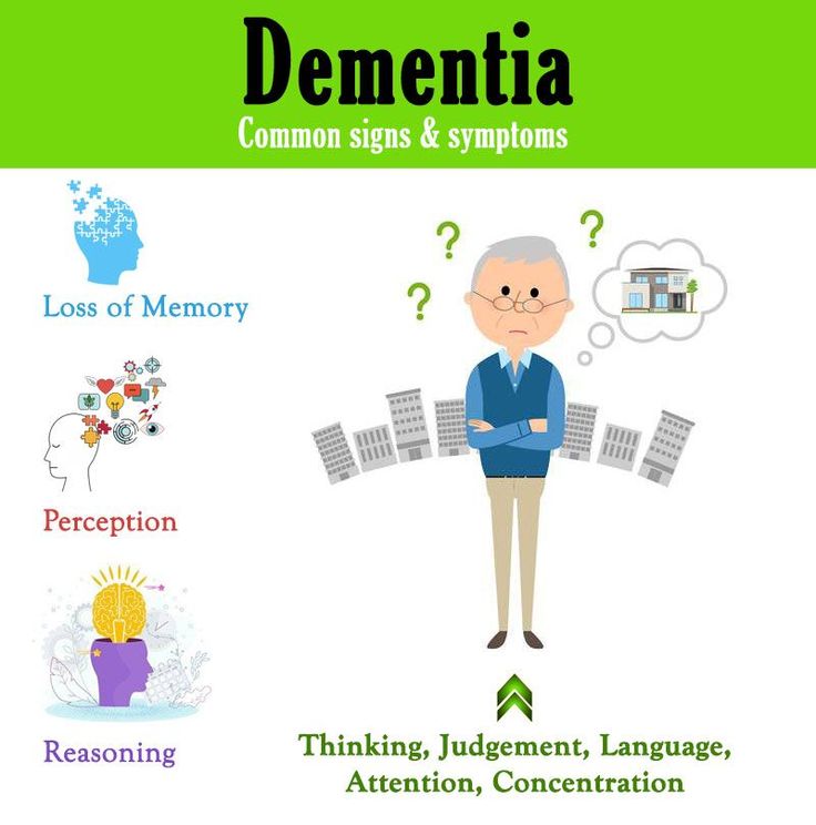 Dementia Signs &  Symptoms