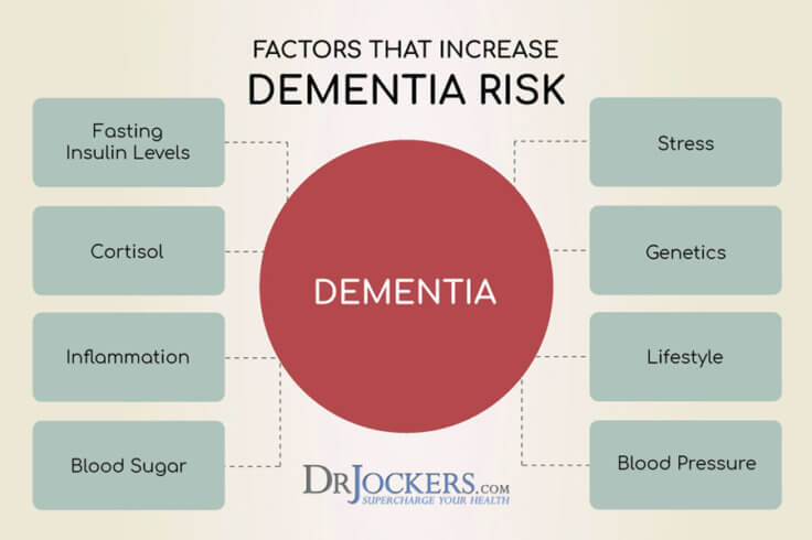 Dementia: Symptoms, Causes and Natural Support Strategies