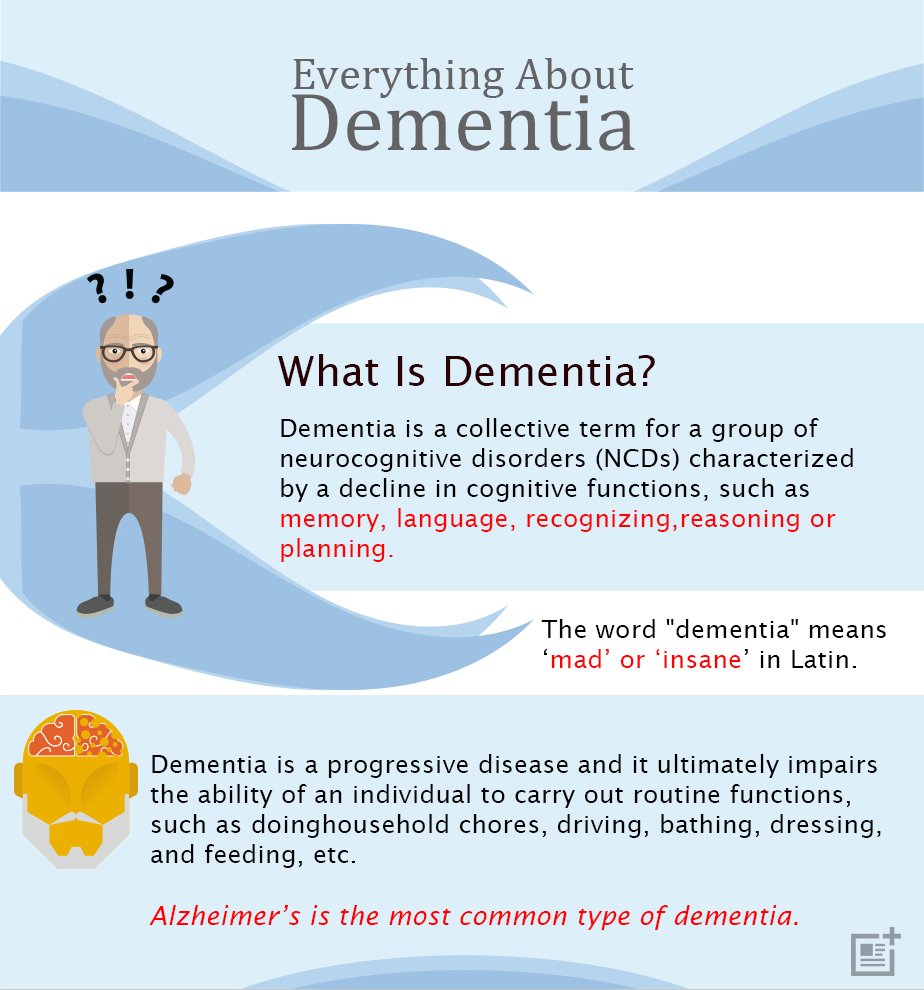 Dementia  Types, Symptoms, Causes, Tests, Treatment And Care