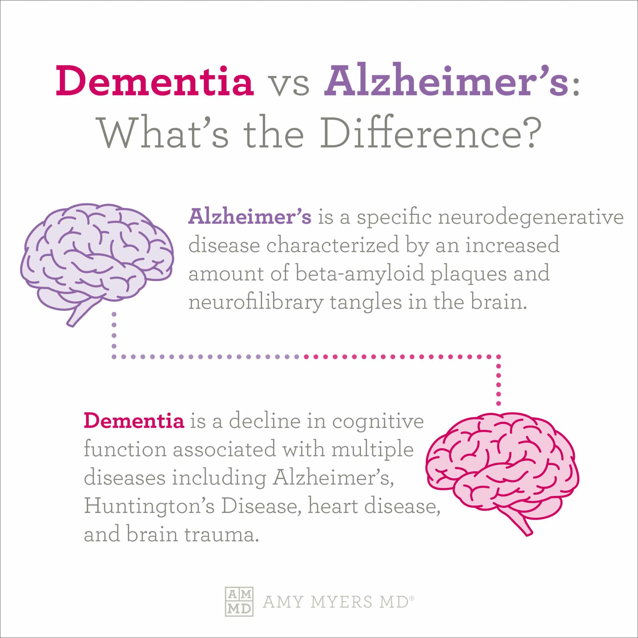 Dementia vs Alzheimer