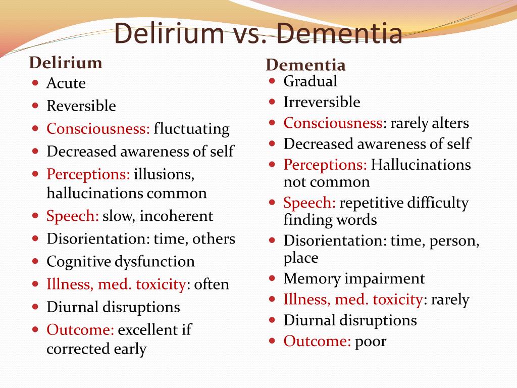 Dementia Vs Delirium / Understanding And Treating Delirium ...