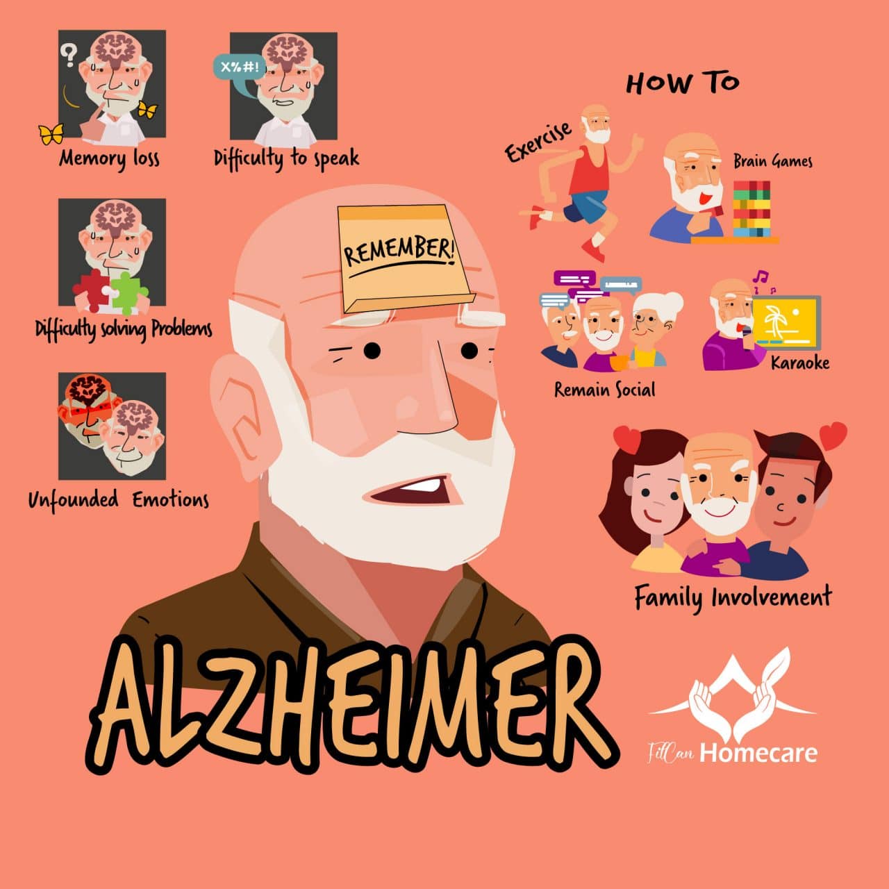 Depression and Alzheimer