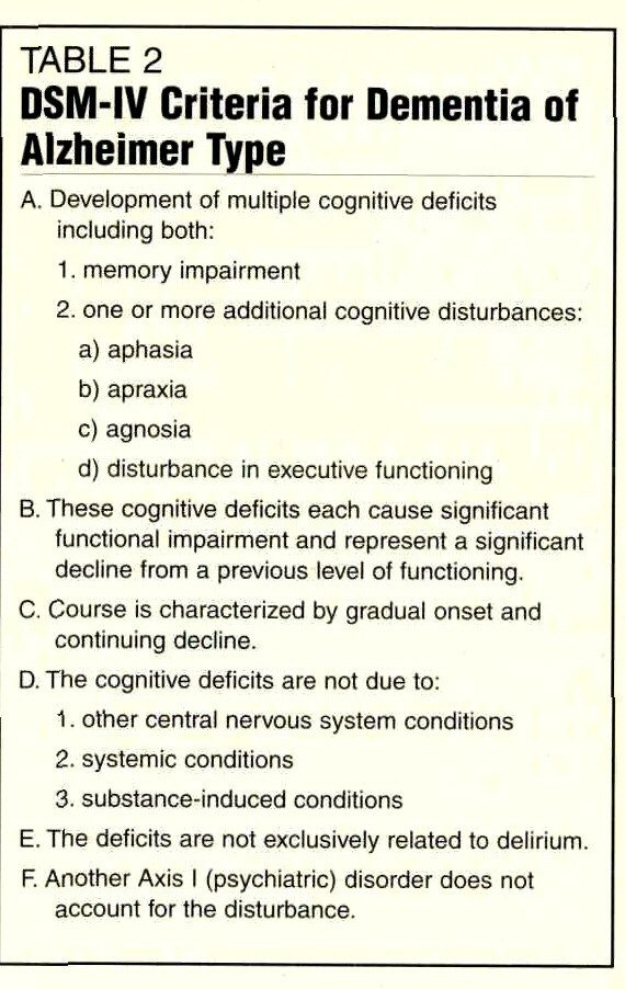 Diagnosis of Alzheimer