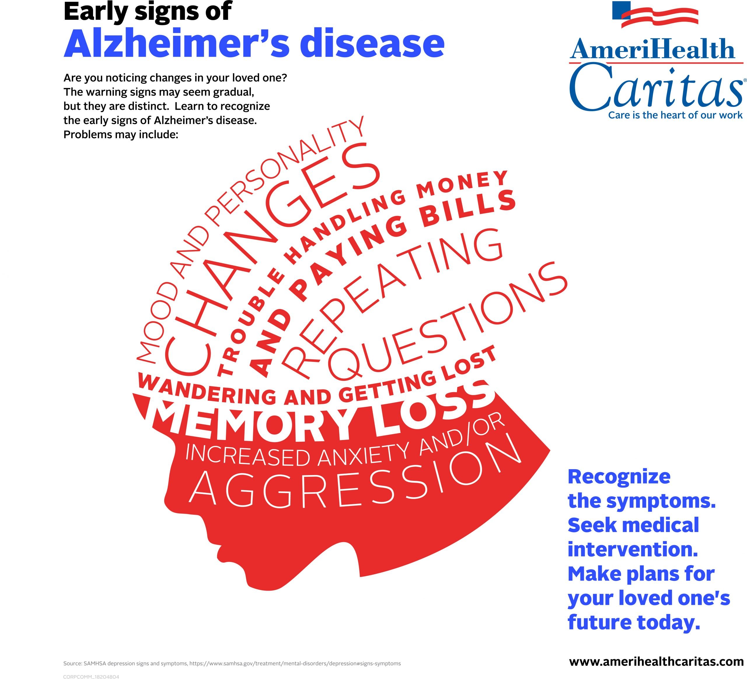 Donât Miss the Early Warning Signs of Alzheimerâs Disease ...