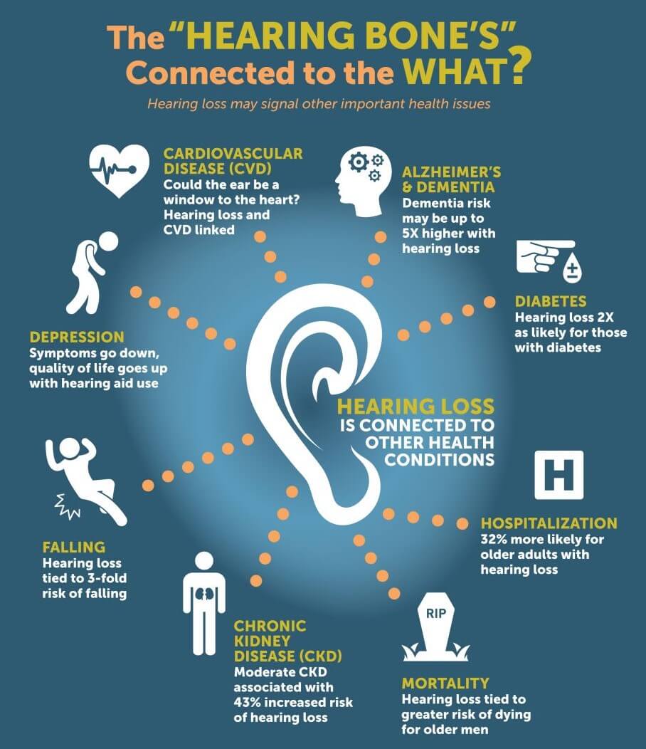 Dont neglect your hearing health: How hearing loss can affect your ...