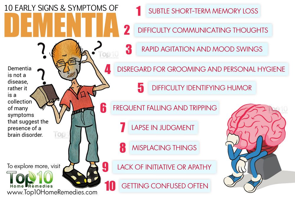 Early signs of dementia or alzheimers  Yfzp