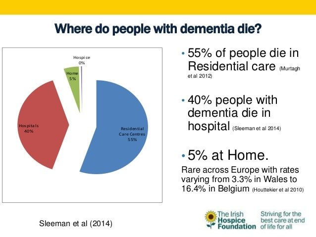 End of life care for people with dementia