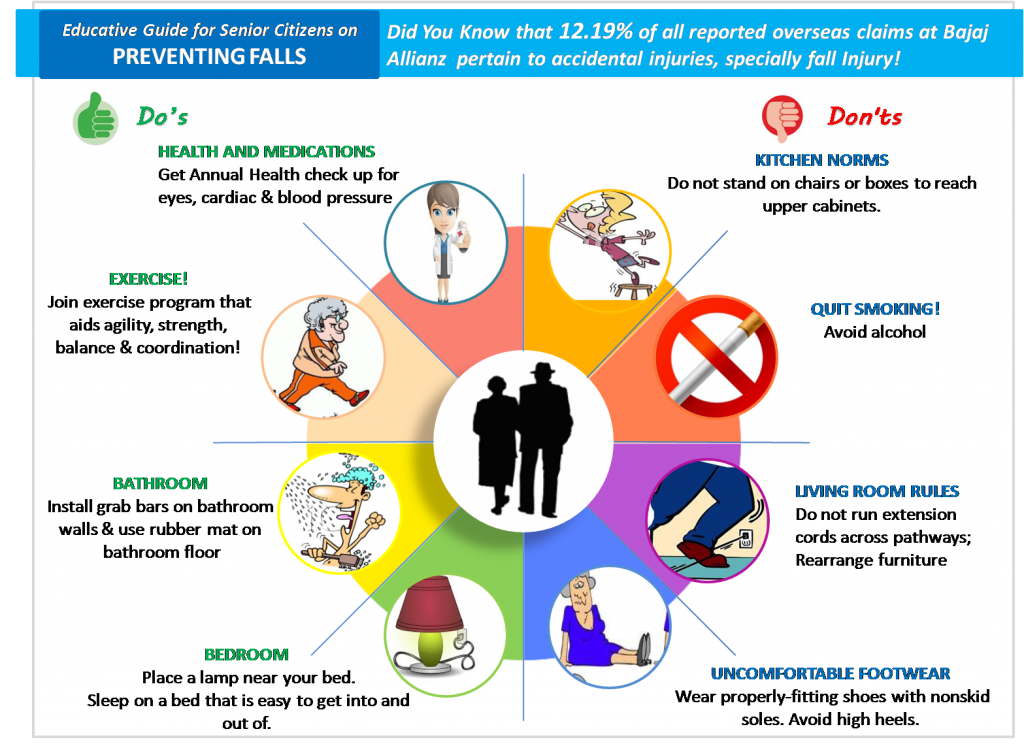 Fall Prevention in the Elderly