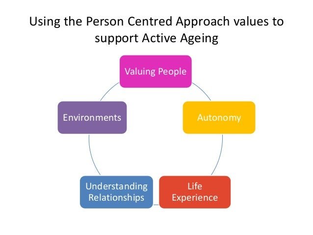 Final person centred approaches to best practice in ...