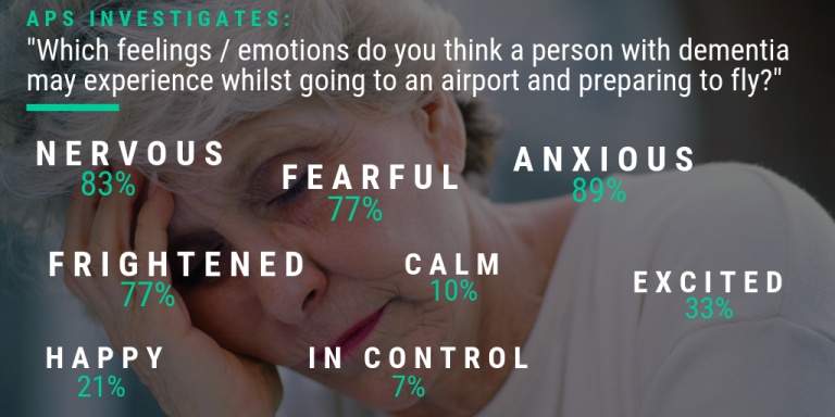 Flying with Dementia: The Need for Dementia Friendly Airports.
