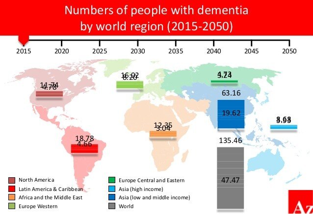 Global Dementia Legacy Event: Visualising the Global ...
