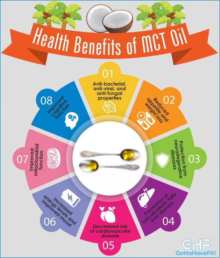 Health Benefits of MCT Oil: Supplement for the brain and weight loss