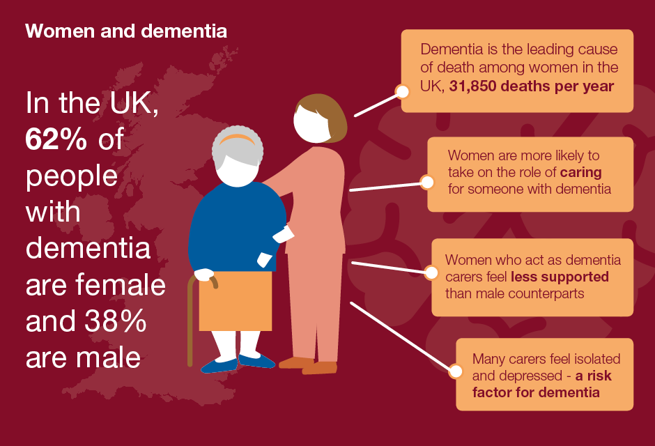 Health Matters: Health inequalities and dementia